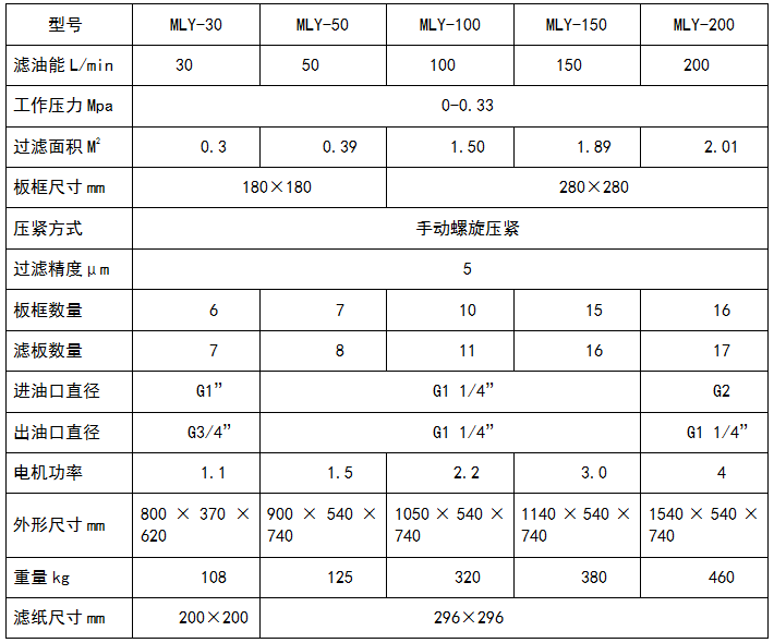 板框式粉色视频成人黄色版參數表